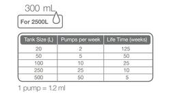 Tropica Premium Nutrition 750 ml